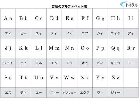 英語のアルファベット一覧と文字の仕組み