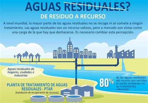 La Importancia Del Tratamiento De Aguas Residuales Para Medio Ambiente