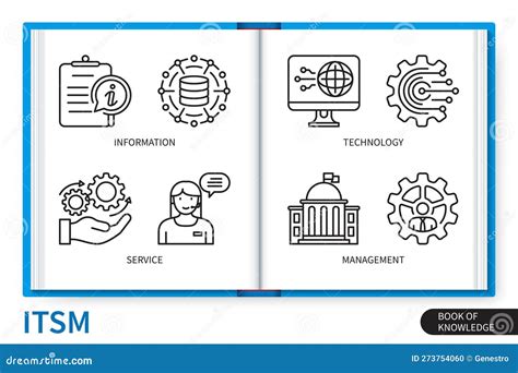 ITSM Infographics Linear Icons Collection Stock Illustration