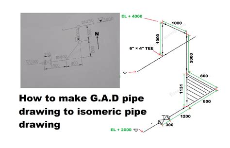 Discover More Than 66 Gad Drawing Full Form Latest Vn