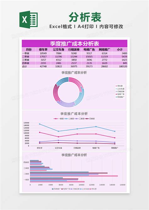 粉色简约季度推广成本费用分析表excel模版模板下载分析图客巴巴