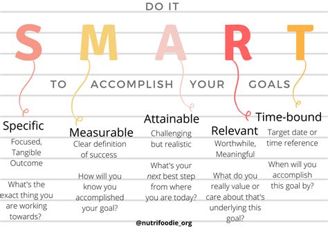 What Are Smart Goals At Kristine Whitaker Blog