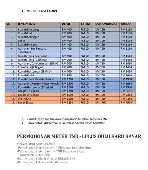 Borang Tukar Nama Tnb Tukar Nama Tanah Cara Atau Prosedur Serta Kos Pindah Pemilik Geran Dan