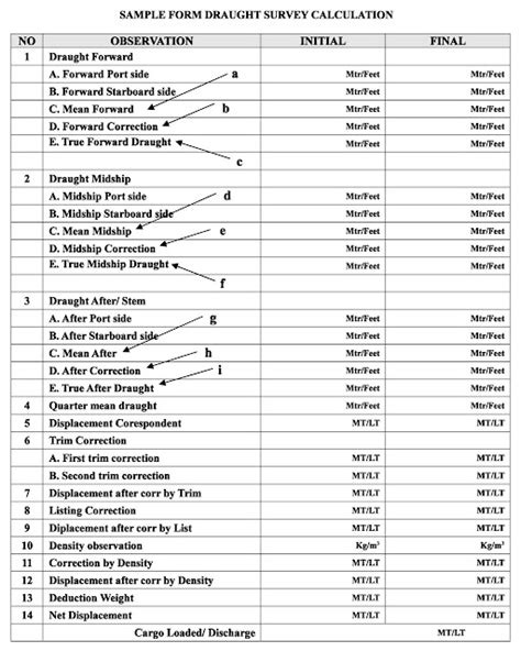 Apa Itu Draft Survey Marine Surveyor Indonesia