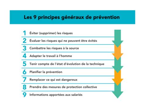 Prévention des risques professionnels Principes actions et témoignages