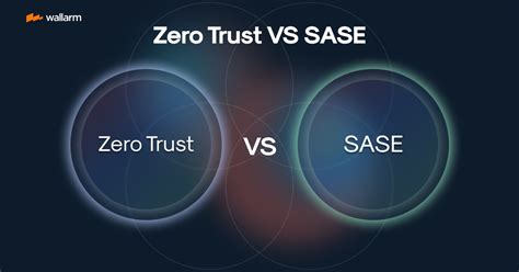 Zero Trust And Sase Unpacked A Comprehensive Guide