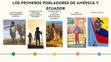 Los Primeros Pobladores De América Y Ecuador