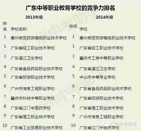 广西好的技校学校排名广西排名前十的技校南宁技校排名榜第14页大山谷图库