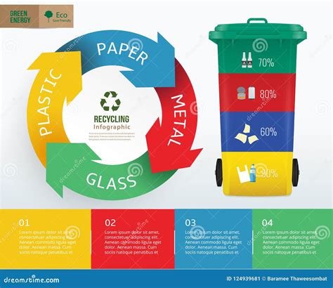 Plastic Waste Infographic