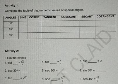 Solved Activity 1 Complete The Table Of Trigonometric Values Of