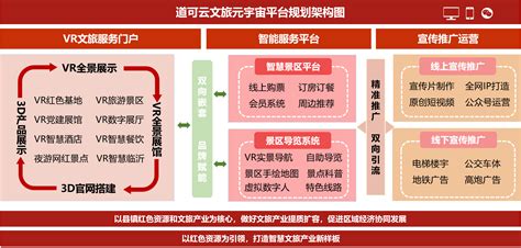 中办 国办印发《关于推进以县城为重要载体的城镇化建设的意见》，道可云元宇宙平台助力产业数字化转型 道可云