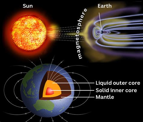 Earths Magnetic Poles Are On The Move But Its Nothing To Flip Out