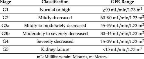 Creatinine Clearance (CrC) Test, Glomerular Filtration Rate, 56% OFF