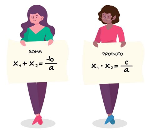 Funções Quadráticas Derivando A Matemática