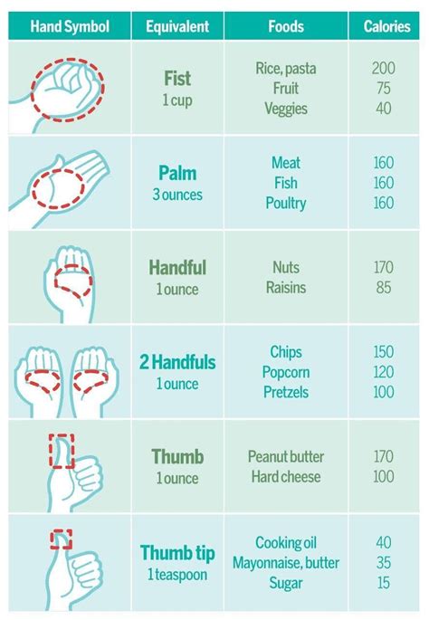 Correct Portion Get Healthy Healthy Living