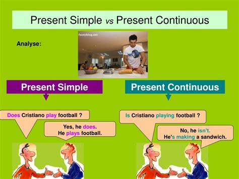 Ppt Present Simple Vs Present Continuous Powerpoint Presentation