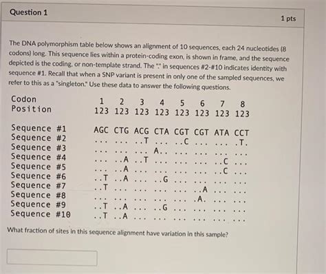 Solved The Dna Polymorphism Table Below Shows An Alignment Chegg