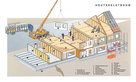 Stabiton Bouwmethode