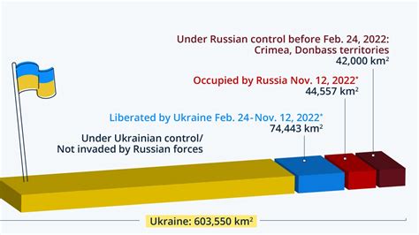 Bne Intellinews Ukraine Liberates Square Kilometres Since