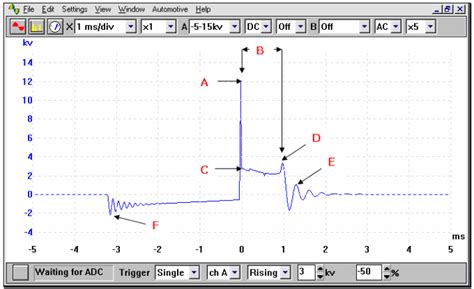 Autotronics Ws3 Ocilloscope Patterns