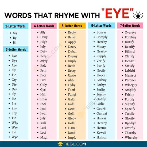 1500+ Words that Rhyme with Eye in English • 7ESL