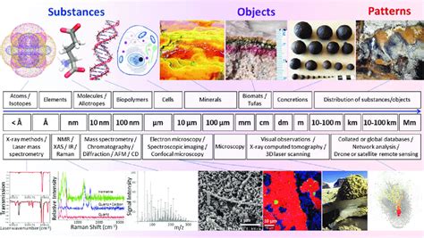 Biosignatures And Life Detection Methods Range From Microscopic Left Download Scientific