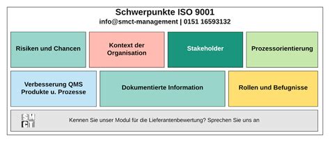 Schwerpunkte Der Iso 9001 Und Wichtige Änderungen Der Revision 2015