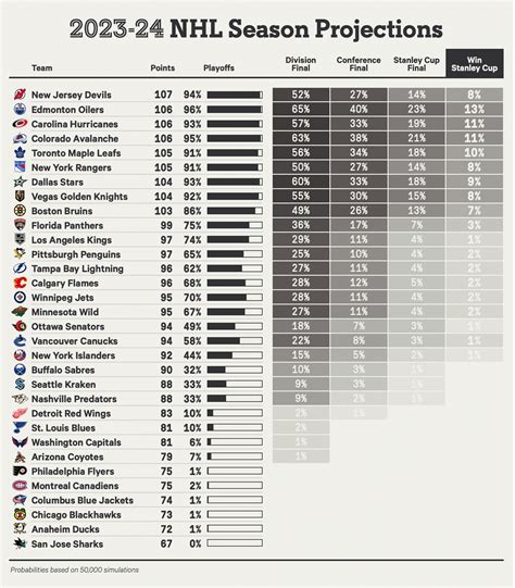 Nhl Standings Espn Fifi Estrella