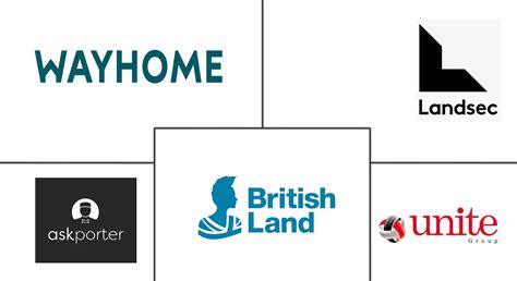 Commercial Real Estate In Uk Market Trends Statistics And Outlook