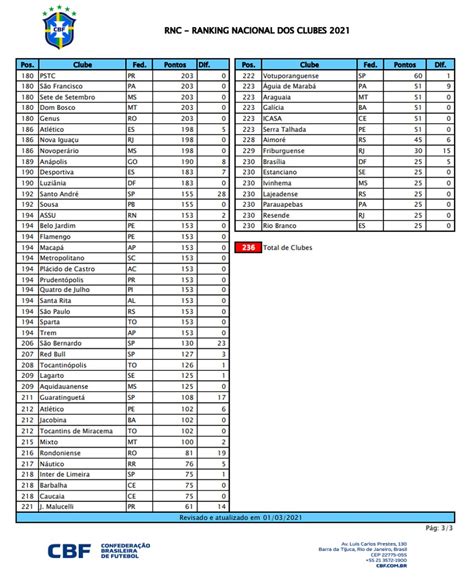 Flamengo chega a 19 títulos e lidera ranking de clubes brasileiros