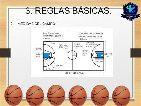 Descubrir Imagen Reglamento Y Medidas De La Cancha De Basquetbol