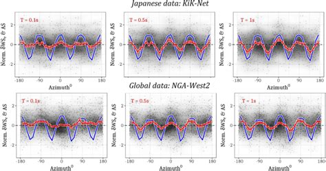 Empirical Models Of Shear Wave Radiation Pattern Derived From Large