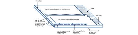 Starter Strip Shingles: Cost-effective and Easy to Install