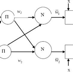 A Predicted Nitrate Concentration Using Anfis Model I B Predicted