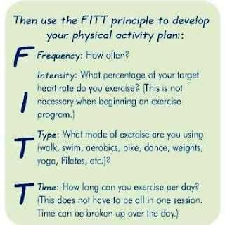 Fitt Principle Workout Plan Example Balance