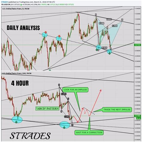 The Ultimate Guide To The Rsi Indicator Free Bonus Strategy Artofit