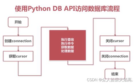 简单易懂！迅速掌握python语言 操作mysql数据库之pymysql模块教程（讲解 示例 代码，欢迎关注点赞收藏~） Csdn博客