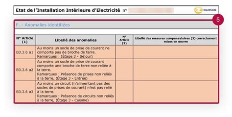 Le diagnostic électrique Qualitel Particuliers