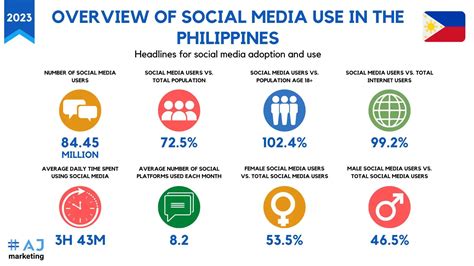 5 Best Social Media Marketing Strategies In The Philippines