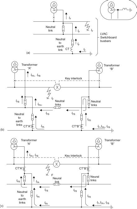 Standby Earth Fault Relay Setting - The Earth Images Revimage.Org