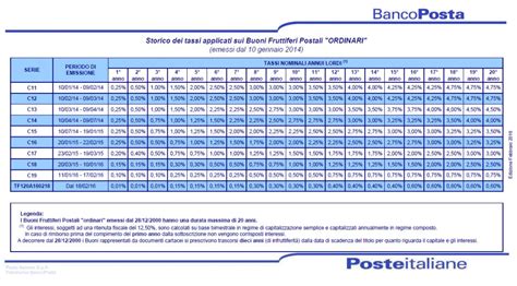 Buoni Fruttiferi Postali 2016 Cosa Sono Rendimenti E Vantaggi