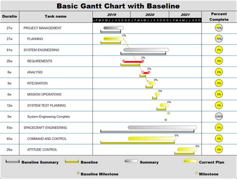 Sample Gantt Chart For Project Planning