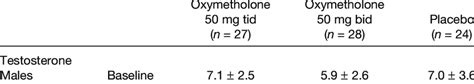 Gonadal hormones during the study | Download Table