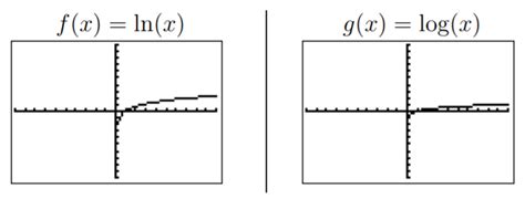 13 2 Funciones Logarítmicas Y Sus Gráficas Libretexts Español