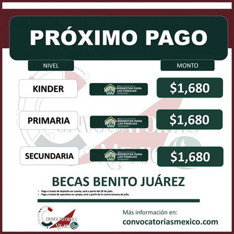 Tu Beca De A Partir Del De Julio Beca Para El Bienestar