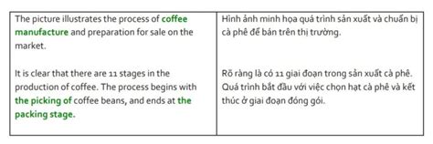 Ielts Writing Task 1 By Simon Pdf Free 9ielts