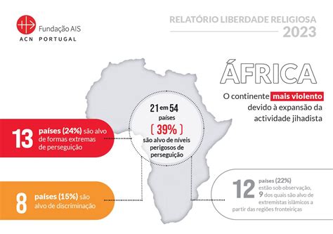 Portugal Relat Rio Da Funda O Ais Revela Que Um Em Cada Tr S Pa Ses