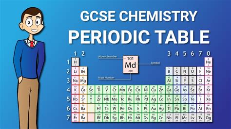 Lesson 2 The Periodic Table Gcse Chemistry Revision Youtube