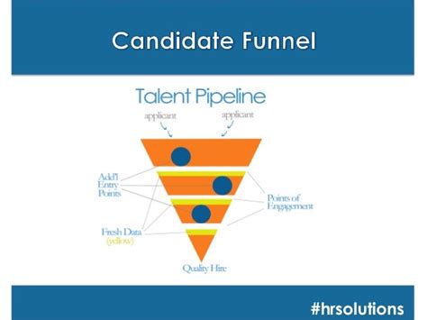 How To Build A Strategic Talent Pipeline