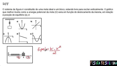 F Sica Resolvida V Deo Aula Lista De Mhs Exerc Cio Gr Fico